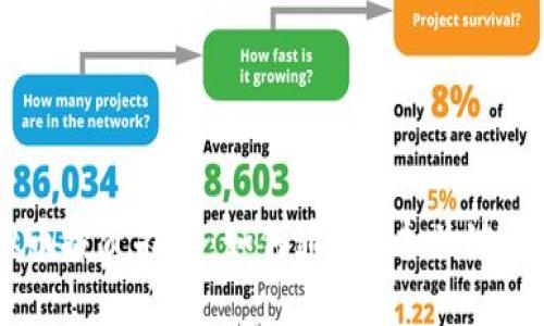 2023年CEG虚拟币投资指南：如何通过5个关键步骤获取最大收益