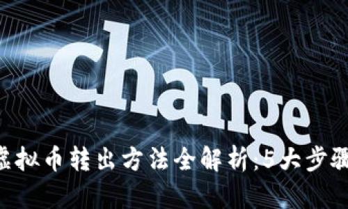 iaoti2023年虚拟币转出方法全解析：5大步骤教你轻松操作