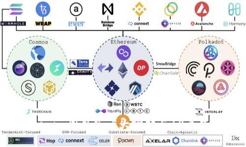 2023年Tokenim国外版：5大突破与10个使用案例探索