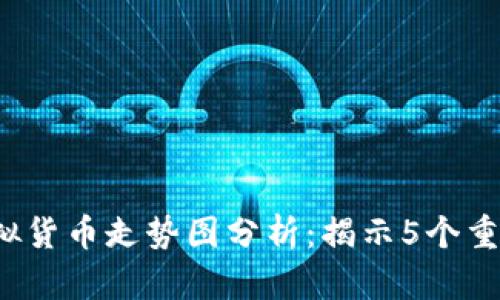2023年比特币虚拟货币走势图分析：揭示5个重要趋势与市场潜力