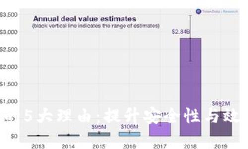 使用Tokenim的5大理由：提升安全性与效率的最佳选择