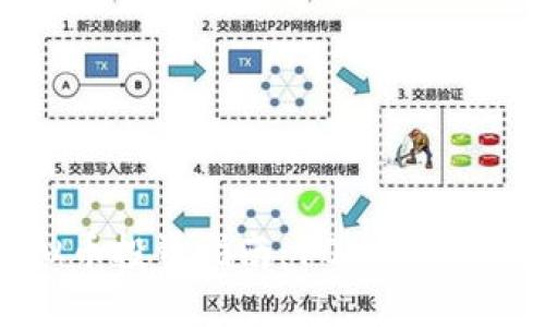 2023年CN虚拟币投资指南：10大未来趋势与最佳选择