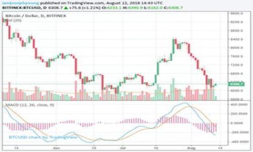 

如何将EOS顺利提现到Tokenim？5个简单步骤教你轻松操作