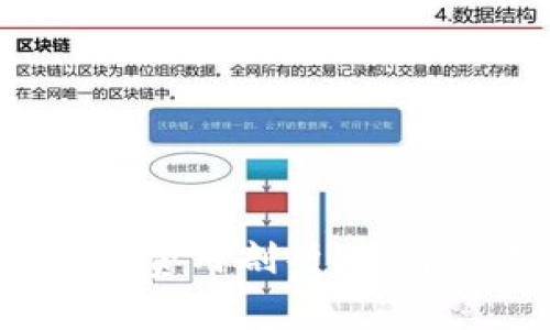 2023年TokenIM交易费用剖析：节省高达50%的实用技巧