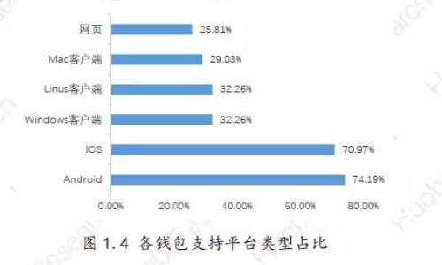 2023年虚拟币市值排行榜：前10名币种及其市场表现详解