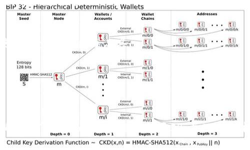    如何通过Tokenim查找登录IP的5种有效方法  / 

 guanjianci  Tokenim, 登录IP, 网络安全, 用户隐私  /guanjianci 

Tokenim简介
Tokenim是一个在线服务，旨在为用户提供安全的身份验证和管理功能。随着互联网的发展，网络安全问题日益严重。Tokenim致力于通过提供高效的安全解决方案，保障用户的信息安全，包括查找登录IP等功能。这不仅关乎用户的隐私，更是保障网络安全的重要举措。

为什么查找登录IP很重要
互联网的普及带来了无数便利，但同时也使得个人信息和数据面临各种威胁。查找登录IP的重要性体现在几个方面：
ul
listrong身份验证：/strong通过分析登录IP，用户可以确认是否是自己在使用账户，若出现异地登录或不明登录，及时采取措施。/li
listrong网络安全：/strong及时追溯到可疑登录IP，有助于发现潜在的网络攻击行为，保护账户安全。/li
listrong用户行为分析：/strong通过对登录IP的统计分析，可以理解用户的使用习惯，服务和产品。/li
listrong合规性要求：/strong许多行业对用户数据保护有严格的法律法规要求，定期检查和记录登录IP是合规的一部分。/li
/ul

使用Tokenim查找登录IP的步骤
查找登录IP的过程并不复杂，但需要用户对Tokenim的功能有一定了解。以下是一些有效的步骤：

1. 登录Tokenim账户
首先，用户需要访问Tokenim的官网，输入帐号和密码完成登录。如果用户还没有账户，则需要创建一个新的用户账户，提供必要的个人信息以及联系方式。在创建账户时，确保输入的信息真实，以便于后续的身份验证。

2. 访问安全设置
登录成功后，用户要前往账户的“安全设置”或“登录记录”选项。这里通常会列出以往的登录记录，包括时间、地点、设备信息等。这一部分是用户追踪登录IP的关键所在。

3. 查看登录历史记录
在登录历史记录中，用户可以逐项查看每次登录的详细信息。其中，登录IP将会在列表中显示。根据记录，用户可以判断是否为正常的登录请求。若发现可疑的IP地址，用户应立即采取行动。

4. 分析IP地址
在查找登录IP之后，用户可以使用一些在线工具帮助分析该IP的来源。例如，用户可以使用IP地址查询服务检查IP的地理位置和ISP（互联网服务提供商）。这对于判断是否为可疑活动十分有帮助。

5. 设置安全措施
若发现异常的登录行为，用户可以在Tokenim的安全设置中及时更新密码，开启双重验证等安全措施。同时，用户还可以选择将可疑IP列入黑名单，以阻止其再次尝试登录。

如何保护个人信息安全
除了通过Tokenim查找登录IP，用户在日常使用网络时，也应该重视个人信息的保护。以下是一些有效的保护措施：

1. 使用强密码
强密码应包含字母、数字和特殊字符，并且长度最少为8位。这能有效抵抗暴力破解。定期更换密码也是确保账户安全的一个好习惯。

2. 启用双重验证
很多服务平台都支持双重身份验证，启用后，每次登录时都需要输入附加验证码。这大幅提高了账户的安全性，即使密码被盗，攻击者也难以访问账户。

3. 提高警惕
用户要保持警惕，避免点击陌生链接或下载不明文件。这些都可能是网络攻击者进行钓鱼攻击的手段。保持软件的更新，并使用可靠的防病毒工具。

4. 定期监控账户活动
定期登录Tokenim等账户，检查是否有未授权的活动。如果发现可疑登录或交易，立即采取必要措施。

总结
通过Tokenim查找登录IP是一项重要的网络安全措施，能够帮助用户及时确认账户的使用状态，并采取有效的保护措施。了解如何使用Tokenim查找登录IP，并及时分析数据，能够为个人信息安全提供一份保障。在这数字化的时代，主动保护自己的信息安全是每个网络用户不可或缺的责任。
