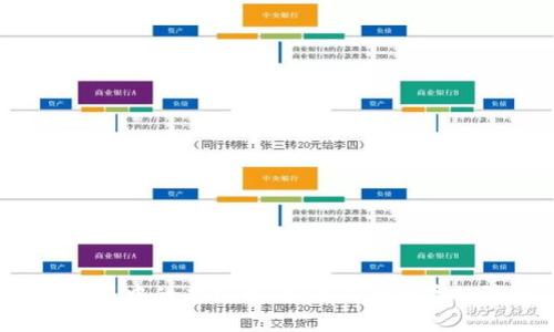 2023年虚拟世界中的虚拟币：如何成为数字经济的新兴力量
