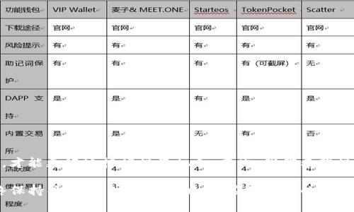    2023年FLT虚拟币价格分析：季度走势及未来预测  /   
 guanjianci  FLT虚拟币, 虚拟货币价格, 加密货币市场, 2023年金融趋势  /guanjianci 

一、FLT虚拟币简介
在数字货币的世界中，FLT虚拟币以其独特的特色和潜力吸引了众多投资者的关注。作为一种相对较新的加密货币，FLT旨在提供更高效的支付解决方案，并为用户带来更为安全的交易体验。通过采用先进的区块链技术，FLT不仅确保交易的透明性，还力求在保护用户隐私方面有所突破。对于那些正在考虑进入加密货币市场的投资者来说，了解FLT的基础知识无疑是至关重要的。

二、2023年度FLT价格回顾
在2023年，FLT虚拟币的价格经历了一系列波动。在年初，FLT的价格相对较为稳定，持续在某一价格区间内运行。随着全球对加密货币需求的增加，FLT在4月和5月之间的短期内价格迎来了上涨。在这一波涨幅中，价格一度达到了历史新高。然而，随后市场的调整期来临，价格也随之回落，反映了加密货币市场的典型特征：剧烈波动。

在分析今年的价格走势时，可以看到，FLT的价格受到了多种因素的影响，包括市场情绪、政策变化、技术更新等。在某些情况下，重要的交易所上市或新的合作伙伴关系的建立，都能对FLT的价格产生短期内显著的推动效果。此外，全球经济形势的变化，特别是金融政策和通货膨胀的影响，也在很大程度上左右了FLT的市场表现。

三、影响FLT价格的因素
为了更深入地理解FLT虚拟币的价格变化，我们需要分析影响其价格的关键因素。

h4市场需求与供给/h4
市场的供求关系在虚拟货币价格中扮演着核心角色。如果市场对FLT的需求增加，而供给相对固定或减少，那么价格势必会上涨。反之，如需求减弱而供给增加，价格则会面临下行压力。

h4政策和法规/h4
各国对加密货币的监管政策也直接影响其市场价格。比如某些国家共识形成了积极的监管环境，这通常会促使投资者信心增加，从而带动价格上涨。然而，如果某一国家采取限制性政策或打压措施，则可能导致价格快速下跌。

h4技术进步/h4
FLT的技术不断更新迭代也让投资者对其未来充满期待。例如，协议的升级能够提高其交易速度和安全性，进而对价格产生积极的影响。相较于一些技术成熟但缺乏创新的加密币，FLT以其持续的技术创新保持了竞争力。

四、未来FLT价格的展望
许多投资者对FLT的未来持 optimistic 意见，尤其是在当前加密市场的整体趋势向好、用户群体增长的背景下。尽管市场波动性依然存在，但从长期来看，FLT的前景似乎依然令人期待。

为了更准确地预测FLT的行情，投资者可以关注以下趋势：

h4采用率的提升/h4
随着越来越多的商家和平台接受FLT作为支付方式，其使用频率的提高将提升市场需求，从而推高价格。这些年间，随着区块链技术的普及，数字支付中的使用率有望显著增加，进一步巩固FLT的市场地位。

h4市场格局的变化/h4
加密货币市场的参与者种类繁多，市场结构也在不断演变。行业内的重磅机构投资者开始逐渐进入，加密货币资产的配置需求持续上升，这为FLT以及整个市场带来了更广阔的机遇。

h4宏观经济的表现/h4
全球经济的恢复和金融环境的稳定也是影响FLT长期走向的重要因素。若全球经济逐渐复苏，流动性将大幅增加，更多资金涌入加密货币市场，则有助于价格进一步上涨。

五、投资者需注意的风险
尽管FLT看来拥有良好的发展前景，但投资者必须认识到其中潜藏的风险。市场的极端波动常常可能导致短期内的大幅亏损。特别是在投资时，一定要保持理性，并结合自身的风险承受能力进行决策。

为了降低风险，可以采取如下策略：

h4分散投资/h4
不要将所有资金投入单一加密货币。分散投资可以在一定程度上降低风险，如果某一资产表现不佳，另一个投资可能会彌補部分损失。

h4密切关注市场动态/h4
持续跟踪FLT及其相关市场的消息，以及全球经济和政策变化，能够帮助投资者作出及时的反应并调整策略。

h4建立止损机制/h4
在进入投资时，设定止损点可以帮助投资者控制损失。一旦价格触及设定的止损点，应该果断采取行动，避免损失的进一步扩大。

结论
FLT虚拟币如今在市场上表现活跃，投资者对其未来充满希望。但是，每一次机会的背后都潜藏着风险。通过对FLT的基本面、技术进展、市场动态等各方面有深刻的理解，才能更好地把握投资机会。在此，我们希望投资者在玩转FLT虚拟币的同时，能够理性投资，降低风险，与市场共成长。

整体来看，FLT作为一种新兴的虚拟资产，显示出强大的市场潜力及灵活性，对愿意探索这一领域的投资者来说，可以说是一个不可多得的投资机会。不过，投资者应始终保持警惕，随时调整策略，以应对市场的各种不可预测因素。