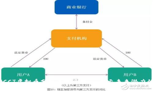 2023年ICCT虚拟币分析与投资机会：揭示未来潜力的5大理由
