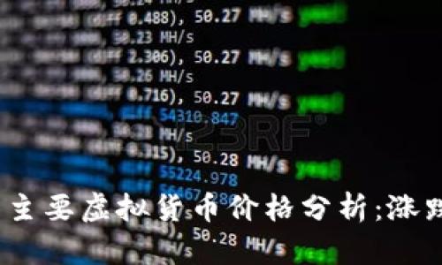 2023年比特币与主要虚拟货币价格分析：涨跌趋势及市场前景