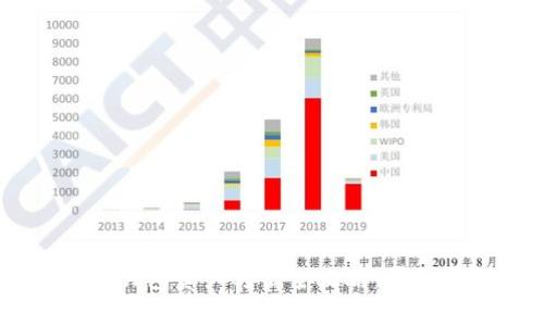2023年Tokenim钱包资产转出全攻略：详细步骤及注意事项