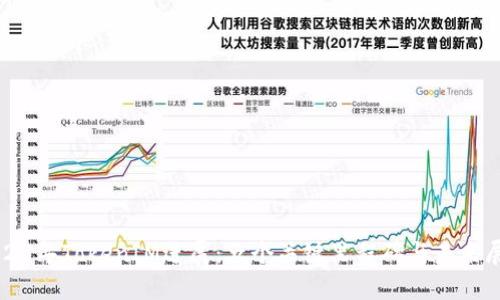 2023年TokenIM进展：五个关键里程碑与未来展望