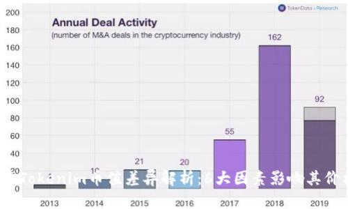 2023年Tokenim币值差异解析：6大因素影响其价格波动