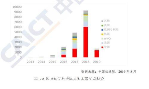 2023年QE虚拟币投资指南：赚钱的7个关键技巧