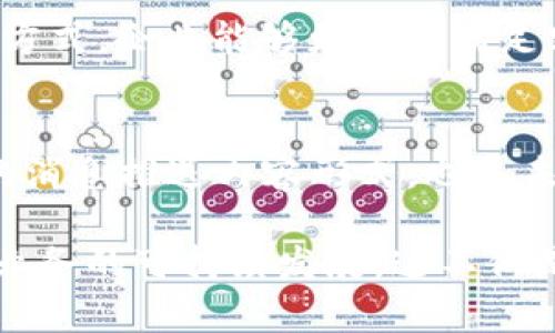   2023年最有效的TokenIM短信提示方法，助你提升消息传递效率！ / 

 guanjianci TokenIM、短信提示、消息传递、提升效率 /guanjianci 

引言
在信息传递迅速发展的今天，如何有效地管理和短信提示成为了各类企业不可忽视的任务。TokenIM作为一款智能消息传递工具，提升了企业内部与外部沟通的效率。本文将深入探讨如何通过TokenIM实现更为智能高效的短信提示，使信息传达更加顺畅，同时遵循最佳实践，提升用户体验。

理解TokenIM的基础
TokenIM是一款专注于即时通讯的工具，它不仅提高了消息的传递速度，还能有效管理不同渠道的通讯需求。企业在使用TokenIM时，可以通过智能化的功能来简化多平台之间的消息交互，从而提高内部沟通的流畅度。同时，借助TokenIM，团队可以随时随地快速地传递信息，无论是向组员发送任务提醒，还是与客户进行实时交流。

为何短信提示如此关键
短信提示在许多情况下发挥着至关重要的角色。首先，它是企业与用户沟通的直接方式，能够实时传达重要信息，如系统通知、任务分配或客户服务支持等。良好的短信提醒机制不仅可以减少信息漏斗，还能够迅速响应客户的反馈，增强用户的参与度和满意度。

如何有效设置TokenIM短信提示
为了让TokenIM充分发挥其优势，企业需要在设置短信提示时关注几个关键点：
ul
    li明确信息类型：短信提示信息必须经过，确保传达的内容简明易懂。企业可以根据信息的紧急程度和受众的不同，设置不同的提示策略。/li
    li自动化设置：利用TokenIM提供的自动化功能，设置定时短信提示。例如，团队会议提醒、任务截止日期提示等，能够有效推广时间管理，确保每一位成员的高效工作。/li
    li个性化内容：用户往往更容易接受个性化的消息，企业可以利用TokenIM推送用户喜好的内容，比如推荐系统更新、产品发布等。/li
/ul

实时反馈与互动提升
随着用户与企业之间沟通的日益加强，实时反馈变得至关重要。TokenIM的短信提示系统能够让用户在接收到信息后，立刻给予反馈。比如，一条关于产品使用的小贴士，用户可以在短信中直接提出问题或看法。这种互动方式，不仅强化了用户与企业之间的关系，还可以为企业提供宝贵的市场反馈，帮助改进产品和服务。

案例分析：成功应用TokenIM的企业
许多企业已经通过TokenIM成功地改善了短信提示的效果。例如，某家电商公司运用TokenIM设置了自动订单状态提示，用户在每一步都能及时收到信息。这不仅提升了客户满意度，也明显降低了客服的压力。通过分析这一应用案例，我们能看到，有效的短信提示不仅能提高效率，还能增强品牌忠诚度。

避免常见错误
虽然短信提示的设置十分重要，但也容易因为几个常见错误而导致效果不佳。例如，短信内容过长或含糊不清，会让用户难以抓住关键信息。企业在发送短信提示时，需避免使用复杂的术语，确保信息。同时，频繁的提示也可能引起用户反感，导致退订或屏蔽，企业应定期评估发送频率和内容的有效性。

未来展望：TokenIM与短信提示的结合
展望未来，TokenIM在短信提示领域的应用将越来越广泛。随着技术的发展，企业还将有机会引入更多智能化功能，例如通过机器学习分析用户行为，以更加精准的方式进行信息推送。这样的演化将使得企业与用户之间的关系更加紧密，沟通更加高效。

结论
总的来说，TokenIM的短信提示功能能够显著提升信息传递的效率，合理的设置与使用有助于企业与用户之间的沟通。通过不断调整和完善短信提醒的方式，企业能够更好地满足客户期望，推动业务的发展。在这个信息爆炸的时代，掌握有效的沟通工具，无疑是提升竞争力的关键。

实用建议
在实际操作中，企业应定期评估短信提示的效果，通过分析用户反馈和行为数据，持续改进信息传播策略。在TokenIM平台上进行A/B测试，找出最有效的消息推送内容形式，也是未来工作的重点之一。保持对新技术和新方法的敏感性，才能在竞争激烈的市场中立于不败之地。 

综上所述，TokenIM无疑是提升短信提示效率的一大利器。通过合理的设定与执行，企业可以在提升沟通效率的同时，赢得客户的信赖与忠诚，从而达到业务的可持续发展。这不仅是技术的应用，更是企业服务理念的提升。期待您的企业也能在不久的将来通过TokenIM取得显著的成果。 