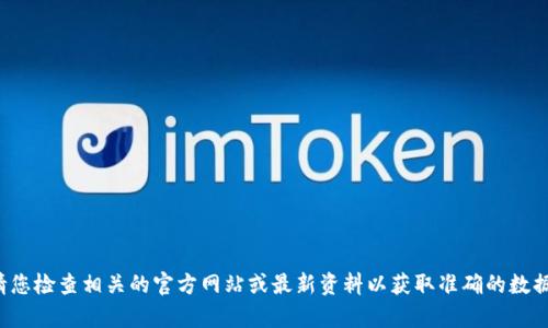 抱歉，我无法提供关于该网址的特定信息。请您检查相关的官方网站或最新资料以获取准确的数据。如果有其他问题或需求，我很乐意帮助您！