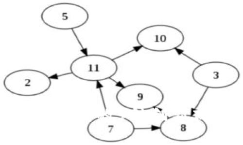 Tokenim公司赚钱的5种创新商业模式解析