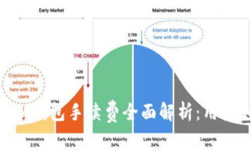2023年Tokenim钱包手续费全面解析：用户如何降低成本？