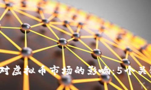 2023年减息对虚拟币市场的影响：5个关键趋势与分析