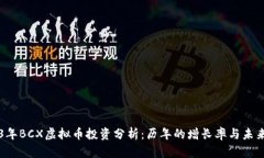 2023年BCX虚拟币投资分析：历年的增长率与未来潜
