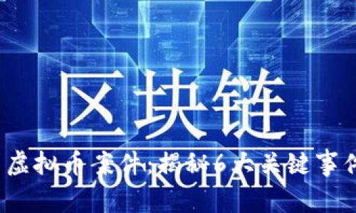 2023年韩国虚拟币案件：揭秘6大关键事件背后的真相