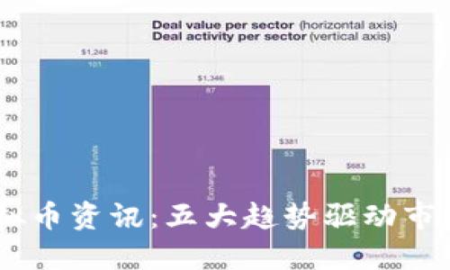 2023年10月最新虚拟币资讯：五大趋势驱动市场，六种币种值得关注