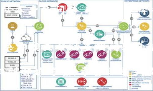 如果你无法访问 Tokenim 网站，可能有几个原因导致这种情况。以下是一些常见的故障排除步骤以及解决方案，帮助你找出问题并恢复访问。

1. 检查网络连接
首先，确保你的网络连接正常。尝试访问其他网站，看是否能够正常打开。如果其他网站也无法访问，可能是你的网络连接有问题。你可以重启路由器，或者联系你的网络提供商以确认服务是否正常。

2. 清除浏览器缓存和Cookies
有时候，过期的缓存和Cookies会导致无法正确加载网站。打开你的浏览器设置，找到清除缓存和Cookies的选项，清除之后再尝试访问 Tokenim 网站。如果你使用的是 Chrome 浏览器，可以通过按 Ctrl   Shift   Delete 组合键进入清理数据界面。

3. 尝试不同的浏览器或设备
如果你在某个特定的浏览器中遇到访问问题，可以尝试使用其他浏览器，比如 Firefox、Edge 或 Safari。此外，也可以在手机或平板上尝试访问，以确认问题是否出在特定设备或浏览器上。

4. 检查防火墙和安全设置
在某些情况下，计算机的防火墙或安全软件可能会将 Tokenim 网站视为潜在的威胁，从而阻止访问。你可以暂时禁用防火墙或安全软件，然后尝试重新访问网站。如果问题解决，可以考虑在安全软件中添加 Tokenim 为信任的网站。

5. 代理和VPN设置
如果你在使用代理或VPN，可能会影响网站的访问。尝试关闭代理或VPN，看看能否恢复访问。某些地区可能因为地域限制导致无法访问特定网站，使用VPN可以绕过这些限制，但同时也可能造成连通性问题。

6. 检查DNS设置
你的DNS设置可能会导致页面无法加载。尝试将DNS服务器更改为公共DNS，比如 Google 的 8.8.8.8 和 8.8.4.4。你可以在网络设置中找到DNS选项，进行相应的更改。

7. 网站维护或故障
有时候，网站可能会因维护而暂时不可用。你可以检查社交媒体或其他论坛，看是否有人报告类似问题。如果是网站本身的问题，通常需要等待管理员修复。

8. 联系支持团队
如果尝试了以上所有步骤仍然无法访问网站，建议联系 Tokenim 的客户支持团队。他们可能能提供更具体的解决方案或帮助查明问题的根源。

综上所述，无法访问 Tokenim 网站的原因有很多，通常通过逐一排查网络设置、浏览器设置以及安全软件可以找到解决方案。希望上述步骤能够帮助你顺利恢复访问。
