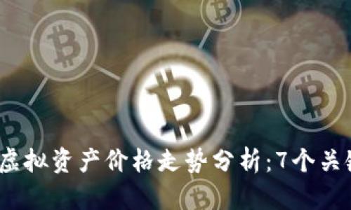2023年比特币虚拟资产价格走势分析：7个关键因素影响市场