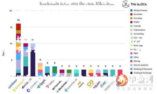 ziaoti虚拟币钱包无法开通的5个常见原因及解决方案/ziaoti  
虚拟币钱包,开通问题,加密货币,钱包安全/guanjianci  

引言  
在加密货币日益普及的 today, 虚拟币钱包已经成为每个投资者必备的工具。然而，有些用户在开通虚拟币钱包时遇到各种问题，导致钱包无法顺利开通。本文将探讨虚拟币钱包无法开通的常见原因，并提供相应的解决方案，帮助用户更好地管理和使用自己的数字资产。

一、身份验证失败  
许多虚拟币钱包在开通时需要用户进行身份验证。这通常包括提供身份证件、住址证明等资料。如果您在上传这些文件时出现问题，钱包可能会拒绝您的申请。验证失败的原因可能包括：  
ul  
    li所提供文件的照片模糊，难以辨认。/li  
    li文件的信息与注册时的个人资料不匹配。/li  
    li某些国家或地区的证件不被接受。/li  
/ul  
解决方案：确保您上传的文件清晰可见，信息准确，并且符合钱包平台的要求。如果资格审核长时间未通过，建议联系平台的客服，了解具体情况并获取帮助。

二、区域限制  
某些虚拟币钱包会因法律法规的原因限制特定国家或地区的用户开通。这意味着即使您具备开户的资格，也可能无法在这些地区使用该钱包。在注册时，系统通常会查看您的IP地址或尝试验证您的身份信息。如果您处于限制的地区，开通申请将被拒绝。  
解决方案：检查所选钱包的区域限制政策，有些钱包可能会在其官网上进行详细说明。如果您确实被限制，可能需要寻求其他合法的虚拟币钱包，或者使用VPN等工具以绕过区域限制。

三、网络连接问题  
开通虚拟币钱包的过程中，网络连接的稳定性非常重要。不可靠的网络可能导致开户步骤中断，从而使钱包无法顺利开通。尤其是在进行身份验证和资金转账时，好的网络连接更是必不可少。  
解决方案：确保您的网络连接稳定，可以尝试重新启动路由器，或者在不同的网络环境下重试开通过程。此外，使用有线连接通常比无线连接更稳定，可以提高成功率。

四、平台服务器繁忙  
一些热门的虚拟币钱包因为用户量激增，平台服务器可能会面临巨大的压力，从而导致开户请求处理缓慢甚至失败。在这种情况下，用户可能会遭遇开户界面无响应的情况，或者收不到开户确认信息。  
解决方案：当遇到这种情况，可以选择在非高峰时段进行注册，通常在午夜或清晨时段注册成功率会较高。如果长时间未得到反馈，建议直接联系钱包平台客服查询进度。

五、安全性检测  
一些虚拟币钱包在开通程序中会进行详尽的安全性检测，例如反诈骗、反盗窃等审核。如果系统检测到您提供的信息或行为有可疑迹象，您的申请可能会被拒绝。这虽然可能让一些用户感到沮丧，但实际是为了钱包和用户资产的安全。  
解决方案：如发现自己的申请被拒绝，尝试重新提交信息并保持清晰、透明的态度。如果使用虚拟专用网络（VPN）或者其他可能引起警报的服务，也应停止使用，并直接从自己的IP地址申请开通。

结语  
开通虚拟币钱包的过程可能因为多种原因而遇到困难，了解并解决这些问题显得十分重要。保持耐心，仔细检查每一步骤，同时与钱包平台保持有效沟通，能够有效提高开通成功率。不论是身份验证问题、区域限制还是网络连接故障，找出根源后采取相应措施，通常能够顺利完成注册。这样，您就能顺利开启自己的加密货币投资之旅。