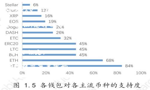 要使用tokenim进行登录，请按照以下步骤操作：

1. **打开TokenIm网站或应用**：在浏览器中输入TokenIm的网址，或者打开已经下载的TokenIm应用。

2. **点击登录按钮**：在主页上，您会看到一个明显的“登录”按钮，点击它。

3. **输入用户名和密码**：在弹出的登录框中，输入您的注册时使用的用户名和密码。如果您使用的是邮箱注册，请确保输入正确。

4. **验证身份**：如果您启用了双重身份验证（2FA），系统会提示您输入验证代码。这个代码会发送到您注册时用的手机或邮箱中。

5. **完成登录**：输入验证代码后，点击“登录”按钮，您将被带到您的账户主页。

如果您遇到了登录问题，请检查以下内容：

- 确认用户名和密码输入正确，并且没有开启大写锁定。
- 检查您的网络连接是否正常。
- 如果忘记密码，可以点击“忘记密码”链接，按照提示重置密码。

希望这些信息能够帮助您顺利登录tokenim！