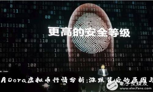 2023年9月Dora虚拟币行情分析：涨跌背后的原因与未来预判