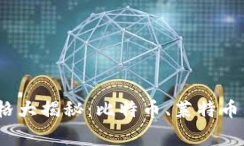 2013年虚拟币价格大揭秘：比特币、莱特币及更多的涨跌故事