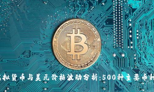 2023年虚拟货币与美元价格波动分析：500种主要币种全景观察