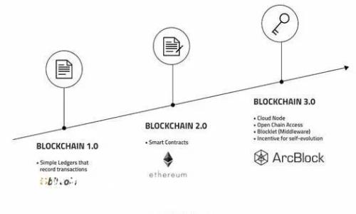 2023年如何选择比特派和Tokenim进行比特币购买：全面对比与分析
