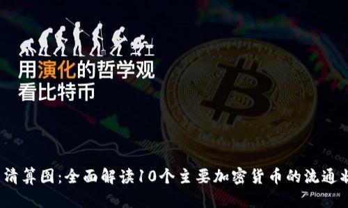 2023年虚拟币清算图：全面解读10个主要加密货币的流通状态与市场动态