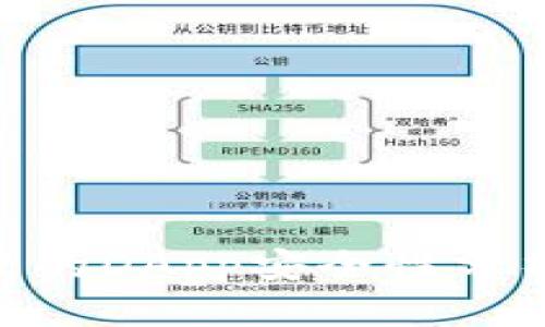 Tokenim钱包里的DApp安全性分析：5个关键要素