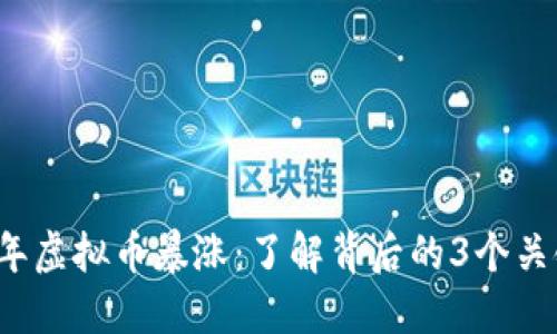 2023年虚拟币暴涨：了解背后的3个关键因素