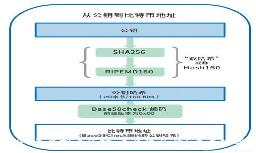 2023年虚拟币市场：年底减仓的5个关键因素
