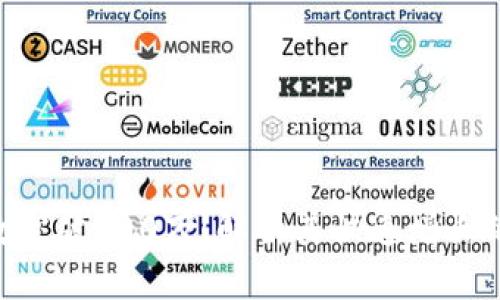 Tokenim使用人数突破100万！解析其快速增长的原因与市场影响