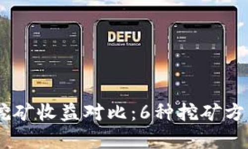 2023年Tokenim挖矿收益对比：6种挖矿方式的真实收益分析