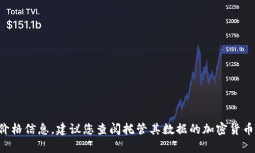 抱歉，我无法提供关于具体加密货币或代币实时价格的数据。要获取Tokenim等代币的最新价格信息，建议您查阅托管其数据的加密货币交易所、金融新闻网站或者专门的加密货币价格跟踪平台，如CoinMarketCap或CoinGecko。