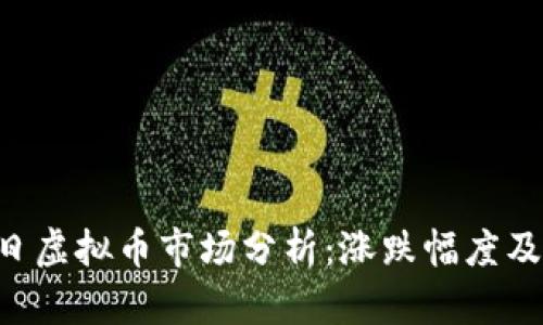 2023年3月1日虚拟币市场分析：涨跌幅度及投资趋势解读