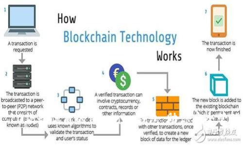 全面解析：10款最优质的Tokenim钱包，助你安全管理数字资产