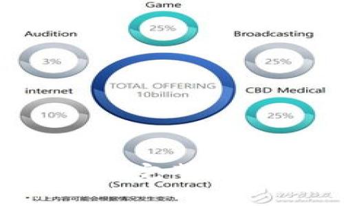 2023年LRC存入Tokenim的完整指南：如何轻松实现资产管理