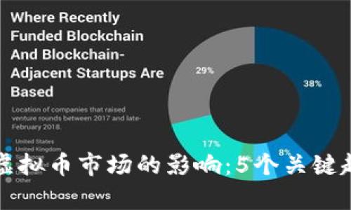 战争对虚拟币市场的影响：5个关键趋势分析