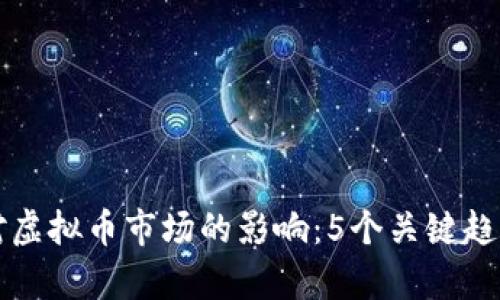 战争对虚拟币市场的影响：5个关键趋势分析