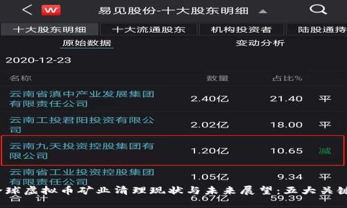 2023年全球虚拟币矿业清理现状与未来展望：五大关键因素解析