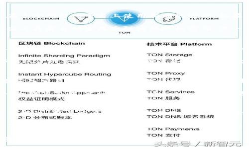 niaoti掌握Tokenim交易密码格式的5个必知要点/niaoti
Tokenim, 交易密码, 密码安全, 加密货币, 交易技巧/guanjianci

引言
在如今数字货币日益流行的时代，Tokenim作为一种新兴的交易平台，吸引了越来越多的投资者。然而，安全问题始终是投资者心中最大的隐忧。交易密码作为保护个人账户的重要环节，如何设置、使用和管理，直接关系到资产的安全性。本文将从多个方面深入探讨Tokenim交易密码的格式及其相关注意事项。

1. Tokenim交易密码格式的基本要求
Tokenim对于交易密码的设置有一系列的基本要求。首先，密码的长度一般要求在8到16个字符之间。过短的密码容易被破解，而过长又可能增加用户的记忆负担。在字符使用上，建议包含大写字母、小写字母、数字以及特殊字符，以增加密码的复杂度。这种组合可以有效降低暴力破解的风险。

不可使用简单的常见密码，如“12345678”或“password”，这些都属于高风险密码，很容易被黑客猜中。更好的做法是选择一些不易到的单词的组合，或利用密码生成工具帮助大家创建复杂密码。

2. 密码的管理和更新
设置了一个强密码并不意味着安全问题就解决了。密码的管理同样至关重要。用户应该定期更换交易密码，建议每三到六个月更新一次。同时，避免在多个网站或平台上使用相同的密码。如果一个平台发生数据泄露，攻击者很可能利用相同的密码攻击其他账户。

使用密码管理工具可以帮助用户高效地存储和管理自己的密码，通过这些工具，无需记住所有复杂的密码，用户只需记住一个主密码即可。同时，这些工具能自动生成高强度的随机密码，进一步增强安全性。

3. 启用双重认证保障安全
光有一个强密码还不够，启用双重认证（2FA）是进一步保护账户安全的重要措施。Tokenim支持多种二次验证方法，用户可以选择采用短信验证码、电子邮件验证或使用身份验证器应用（如Google Authenticator）等方式。如若启用，系统将在每次登录时要求用户输入额外的代码，即使密码被泄露也能为账户增加一道防线。

开启双重认证虽然会增加一些操作步骤，但其安全性是值得投资者们牺牲这点便利性的。为了使双重认证更加有效，用户还应确保自己的手机或邮箱账户的安全，尽量避免因这些服务的被攻破而导致Tokenim账户的风险。

4. 了解钓鱼攻击与密码安全
在数字货币交易中，钓鱼攻击是一个常见的安全威胁。黑客常常通过伪造网站、发送恶意邮件等方式诱骗用户输入自己的登录信息。这就要求用户在输入交易密码之前验证网站的真实性，例如查看URL是否是官方的Tokenim网站，确保在安全的环境下进行交易。

用户还应当警惕来自陌生发件人的邮件，不要轻易点击邮件中的链接或下载附件。有些邮件看似是来自官方，但实际上可能是黑客制作的钓鱼邮件。为提高警惕，建议定期查看Tokenim的官方网站，关注安全公告与提示。

5. 总结与展望
Tokenim交易密码的安全性是保护个人资产的重要基础。通过设置符合安全要求的密码、定期更新密码、启用双重认证以及提高对网络钓鱼攻击的警惕性，用户能有效降低账户被攻破的风险。在快速发展的加密货币市场中，每一位投资者都应将安全放在首位，了解并采纳各种维护密码安全的技巧和最佳实践，以保护好自己的数字资产。

未来，随着数字货币市场的进一步成熟与技术的发展，密码安全措施也将不断升级。希望投资者们能保持学习的热情，随时关注新出现的安全威胁，不断自己的安全策略，以应对日益复杂的网络环境。 

在这一过程中，Tokenim作为一个平台，也应增强用户教育，定期发布安全指南，用户与平台双方的共同努力，才能更好地保护每一位投资者的数字资产安全。
