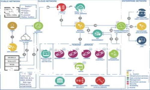 当然可以，Tokenim钱包是一个相对较新的数字资产钱包，旨在为用户提供安全、便捷的数字货币管理体验。关于Tokenim钱包的一些关键特点和功能可以帮助用户更好地理解这一平台的优势。

Tokenim钱包简介
Tokenim钱包是一款多功能的数字货币钱包，支持多种主流的加密货币。用户可以通过这个平台安全地存储、管理和交易他们的数字资产。随着区块链技术的快速发展，加密货币的普及，Tokenim钱包正致力于为用户提供更加安全、便捷的服务。

安全性
在加密货币的世界里，安全性是用户最关心的问题之一。Tokenim钱包采取了多层次的安全防护措施，包括数据加密、私钥分离存储和多重身份验证。这些措施极大地降低了用户资产被盗或丢失的风险，确保用户的数字资产安全无虞。

用户友好的界面
Tokenim钱包的用户界面设计直观友好，易于操作。无论是新手还是经验丰富的用户，都能迅速上手。钱包的功能模块清晰，用户可以在几分钟之内完成注册和设置，快速开始使用。此外，钱包还提供了实用的指南和帮助文档，支持用户解决在使用过程中遇到的问题。

多种货币支持
Tokenim钱包不仅支持比特币等主流数字货币，还涵盖了一系列新兴的加密资产。这种多样性使得用户可以在一个平台上管理各种数字资产，方便进行资产配置和交易决策。

便捷的交易功能
Tokenim钱包的交易功能十分便捷，用户可以随时随地通过手机进行资产的转账和交易。钱包内置了实时行情显示，用户能够随时了解数字货币的市场动态，帮助他们做出更明智的投资决策。通过几步简单的操作，用户能够完成交易，节省了大量的时间和精力。

持续更新与社区支持
Tokenim团队始终关注用户的反馈，并根据这些反馈不断改进和更新钱包的功能。用户可以在钱包内与其他用户进行交流，分享使用心得和交易策略，形成一个积极的社区氛围。这种互动不仅提升了用户体验，还促进了用户之间的学习与成长。

未来展望
随着数字货币市场的不断发展，Tokenim钱包也在积极布局未来的发展战略。团队计划引入更多的功能，例如去中心化交易所的整合和更多的金融服务，以满足用户多样化的需求。未来，Tokenim将继续致力于提升用户的数字货币管理体验。

总而言之，Tokenim钱包为用户提供了安全、方便的数字资产管理解决方案，适合各种类型的用户。如果你正在寻找一款可靠的数字货币钱包，不妨考虑Tokenim钱包，它的优势可能会令你满意。