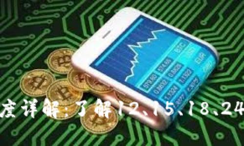 Tokenim钱包助记词长度详解：了解12、15、18、24字助记词的区别与应用